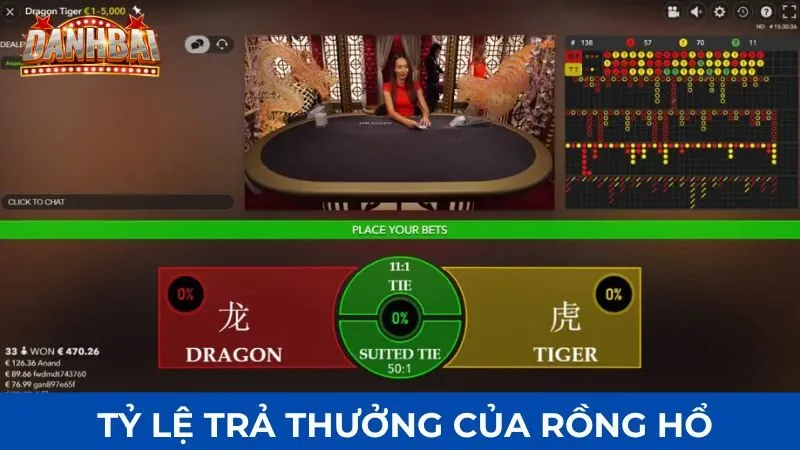 luat choi rong ho 4 Tỷ lệ trả thưởng của rồng hổ